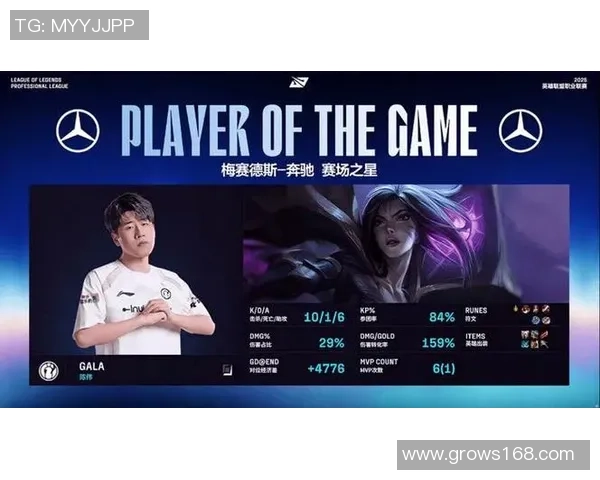 全球挑战赛分析:IG战队在比赛中的迅速表现与战术执行探讨 全球挑战赛分析:IG战队在比赛中的迅速表现与战术执行探讨