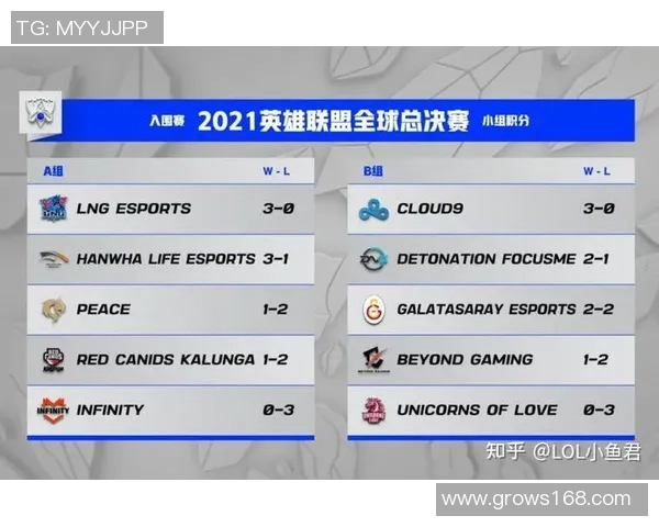 英雄联盟最新速度排行榜揭晓LNG战队强势领跑前十名